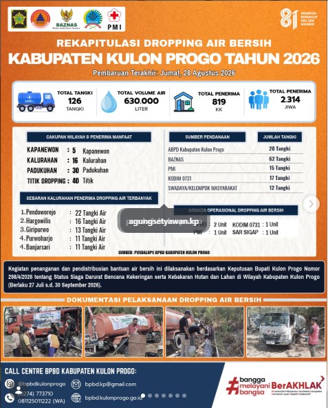 Image Berita 3
